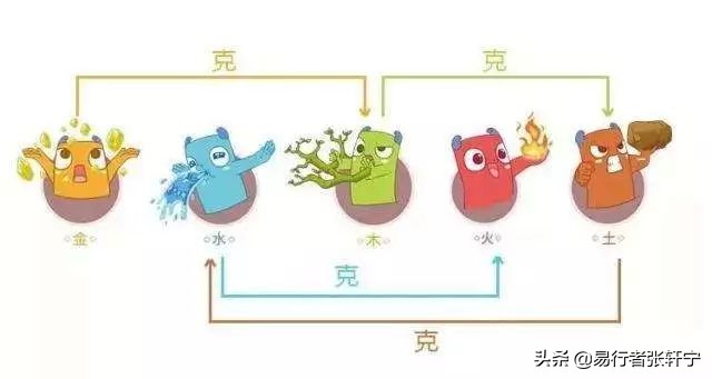 五行相克的口诀及诀窍,五行相助与五行相克