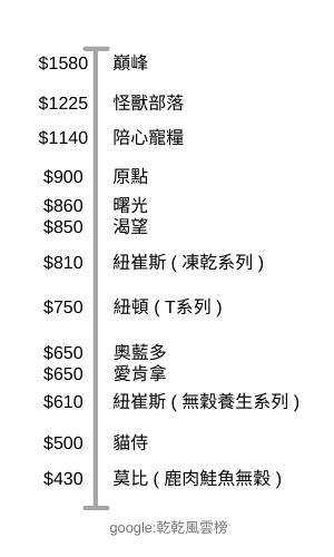宠物猫粮推荐测评,宠物猫粮品牌十大排名榜