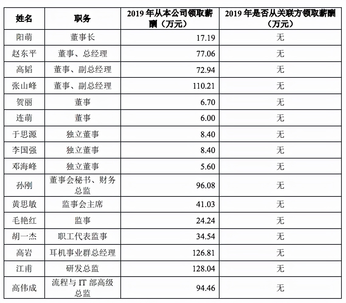 亚马逊年薪100万是什么水平,亚马逊年薪百万职位