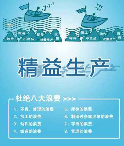 精益生产现场管理（JIT）的156种浪费！