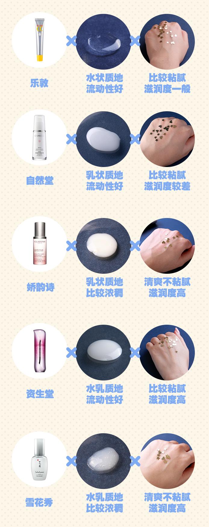 美白精华测红榜,所有美白精华测试