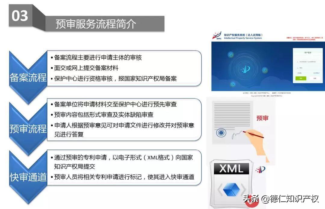 专利申请快速获权的方法,专利申请如何快速通过