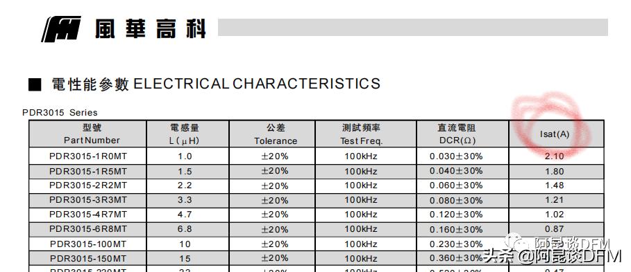 电感选型看温升电流还是饱和电流,电感的饱和电流和额定电流怎么选