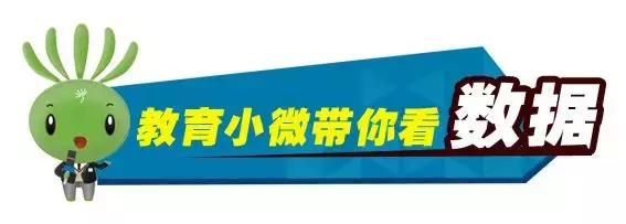 中国青少年足球青训体系,中国青少年校园足球发展计划
