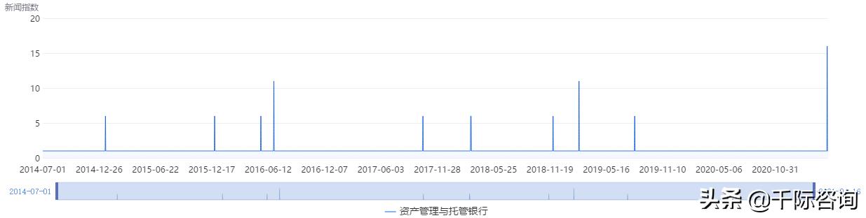 2021财富管理与托管银行行业发展研究报告
