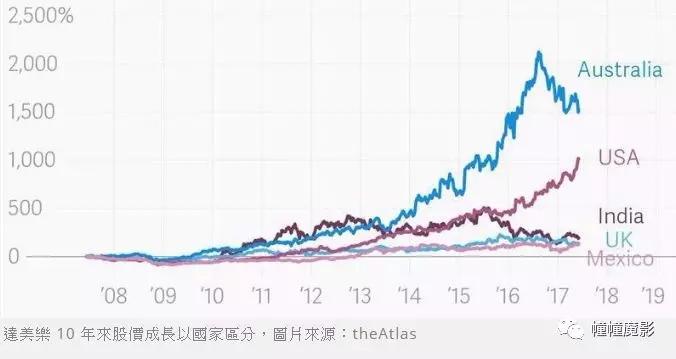 上市公司净财富为负,净财富为负数的原因