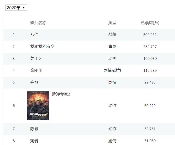 1981到2015刘德华电影票房排行榜,港片无法超越的镜头刘德华