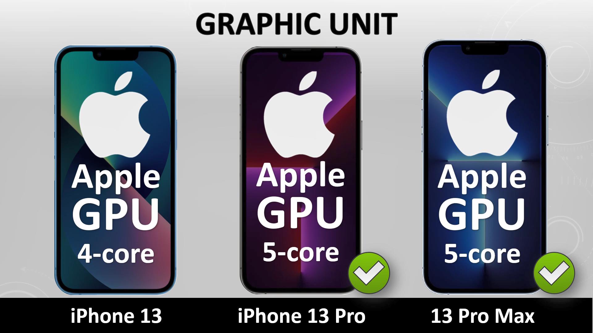 在世界各国，需要工作多长时间，才能买得起一部iPhone13？