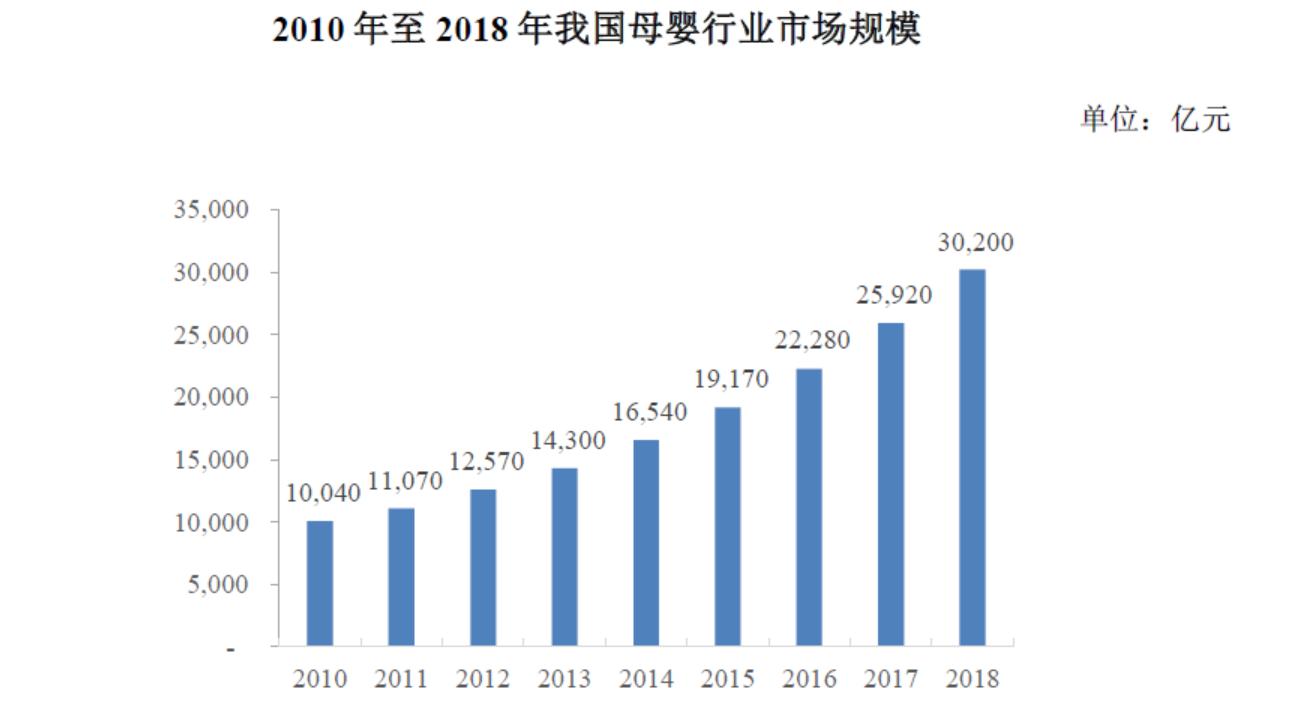 母婴用品市场swot分析,母婴用品市场竞争策略