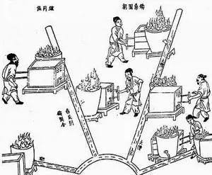 如果有机会穿越你最想去哪个朝代,如果可以穿越时空你想去哪个朝代