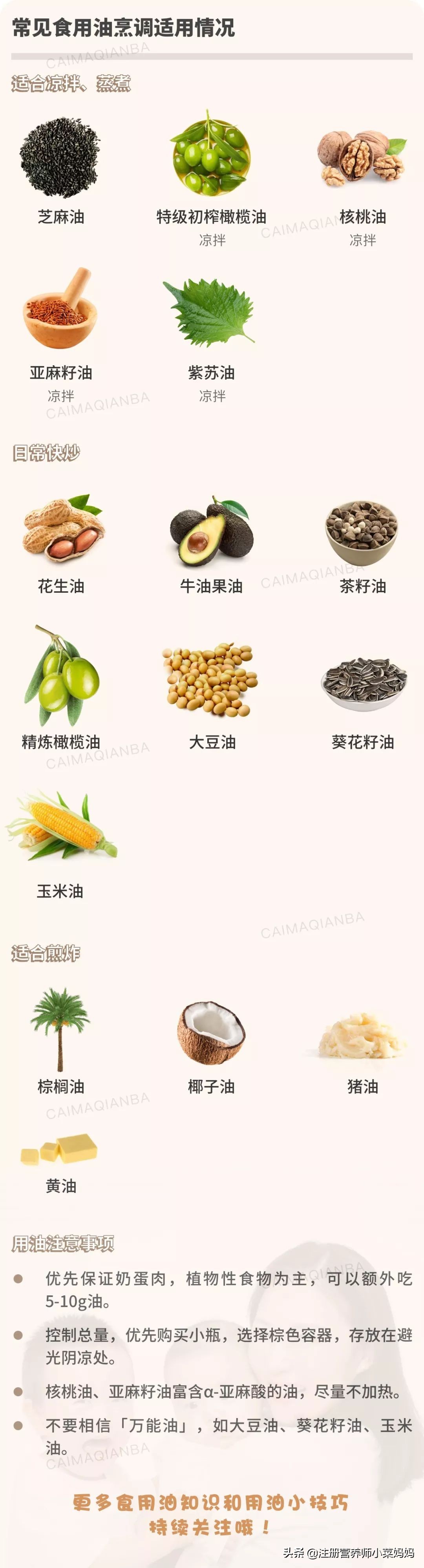 全家人都应该知道的，常见16种食用油的特点和适用情况