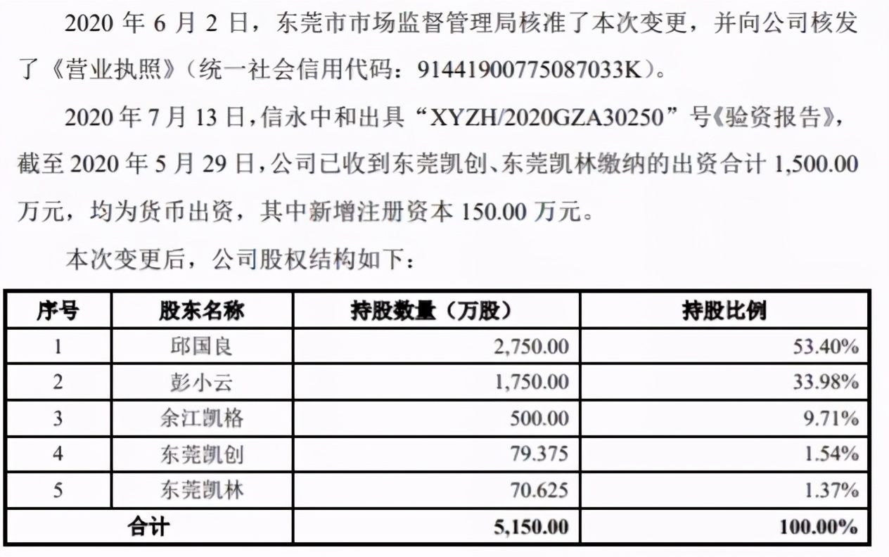 凯格精机的盈利预期,凯格精机中报