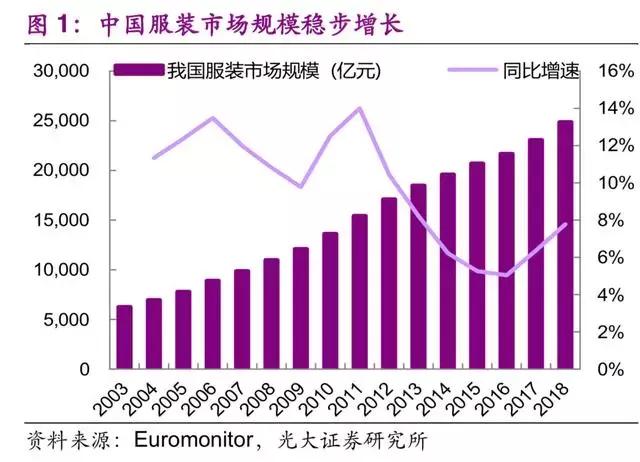 优衣库商业模式及供应链经验,为什么说优衣库是供应链公司