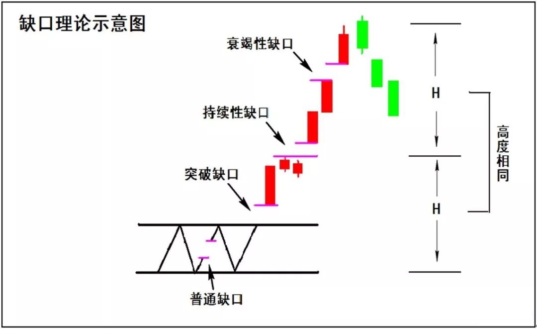 股票技术分析基本知识和图形,股票图形分析与操作方法