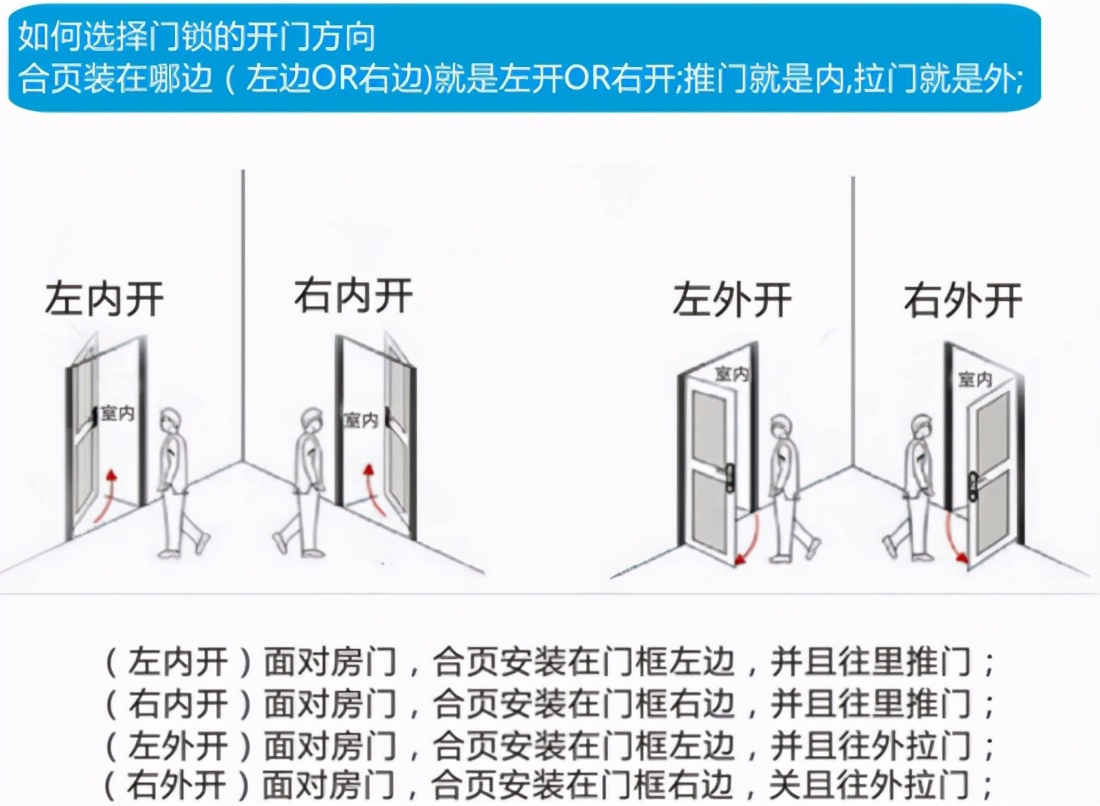 酒店刷卡智能门锁安装视频教程,酒店房门锁刷卡电路原理