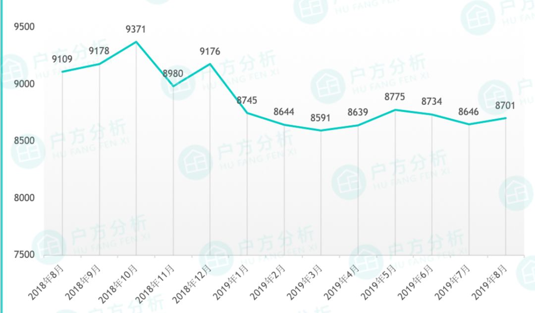 贵阳花果园小区房价是多少,贵州贵阳8月最新房价是多少钱