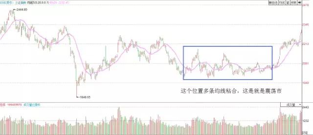 股票出现这8种形态可大胆满仓,个股放巨量反弹