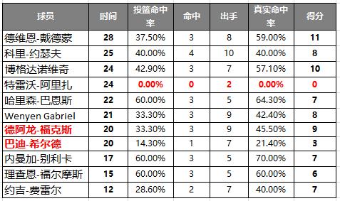 卢克沃顿到底经历了什么,卢克沃顿三分