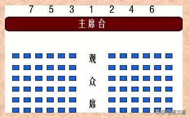 组织部提拔干部顺序,组织部干部职务排序