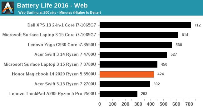 荣耀magicbook14评测,荣耀笔记本magicbookx14i3评测