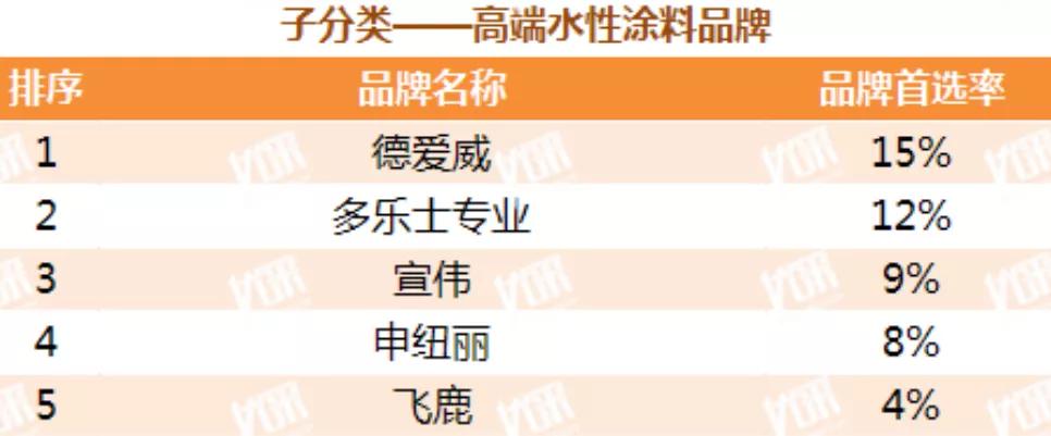 地产外墙涂漆,地产立邦真石漆