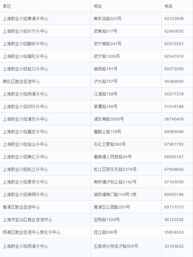 在上海交五险一金在江苏可以用吗,在上海交五险一金的好处