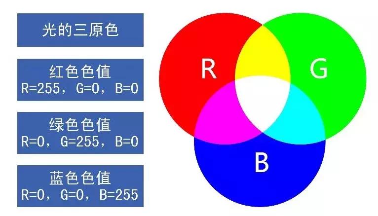 索尼imx586与imx362,三星1亿像素传感器和索尼766对比