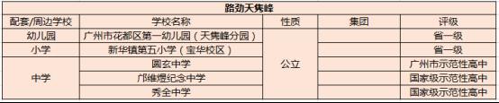 广附广雅黄冈，鼎立花都全龄教育大盘售价3字头