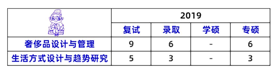 2023北服考研服装设计招生,北服艺术设计研究生报考条件