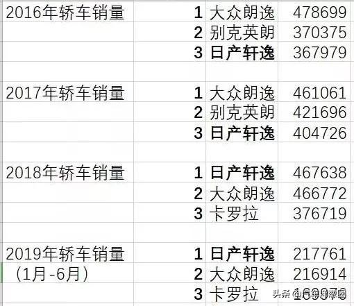 不愧是国产最好轿车,空间动力三大件都好的12万的车