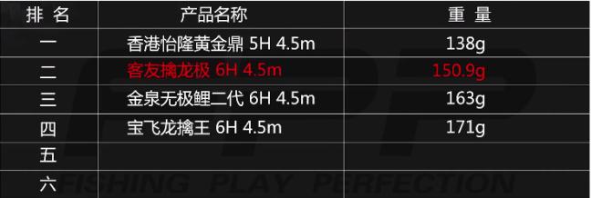 擒龙黑坑和擒龙极的区别,2000g钓重钓多大的鱼