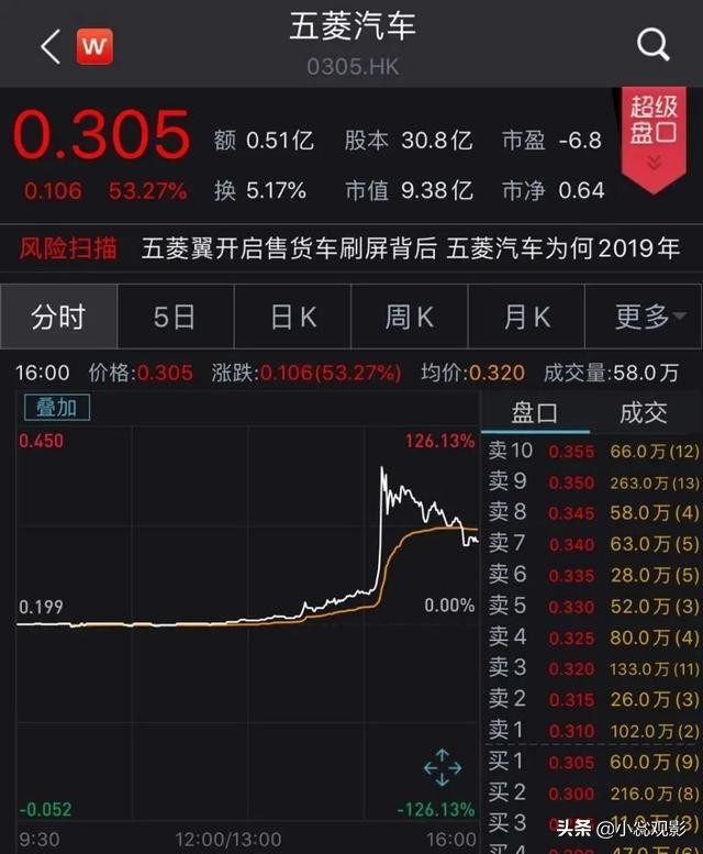 五菱汽车销售挣钱吗,五菱小货车摆地摊卖货