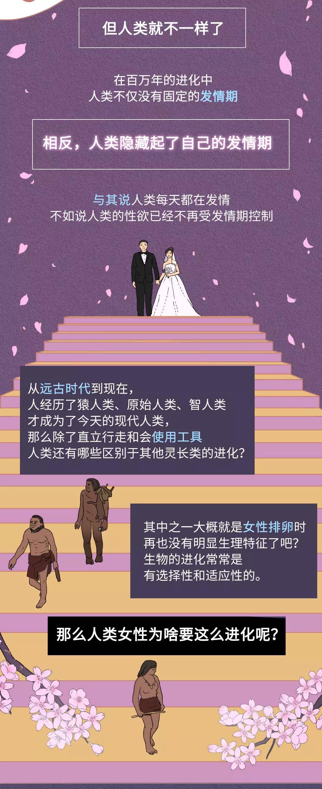 为什么人类生育很特殊,为什么人类会生长发育