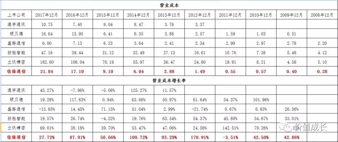 信维通信未来几年投资价值,信维通信真实价值