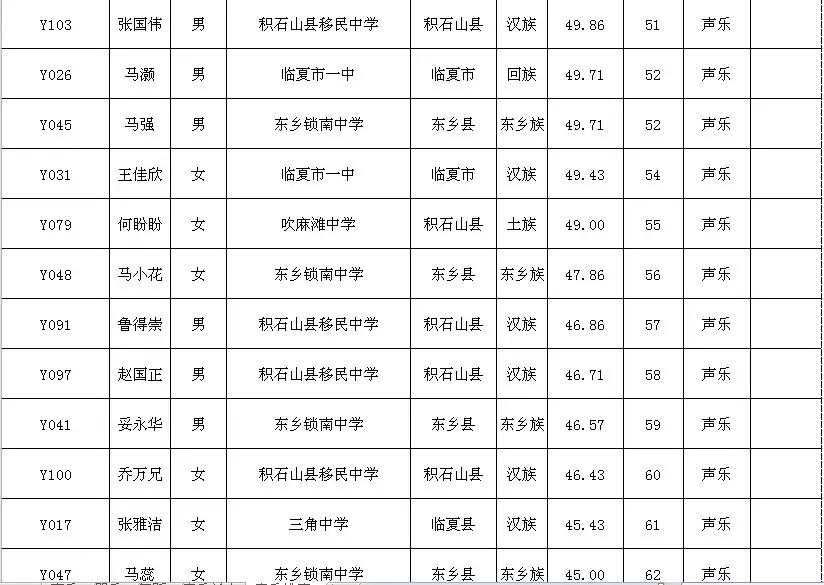 2021临夏特长生成绩,临夏特长生考试