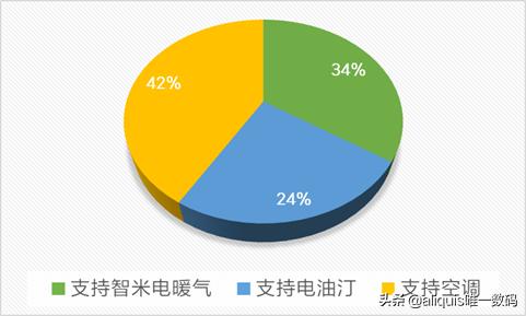 电热片取暖器和空调哪个费电,电热油汀和电暖气哪个更费电
