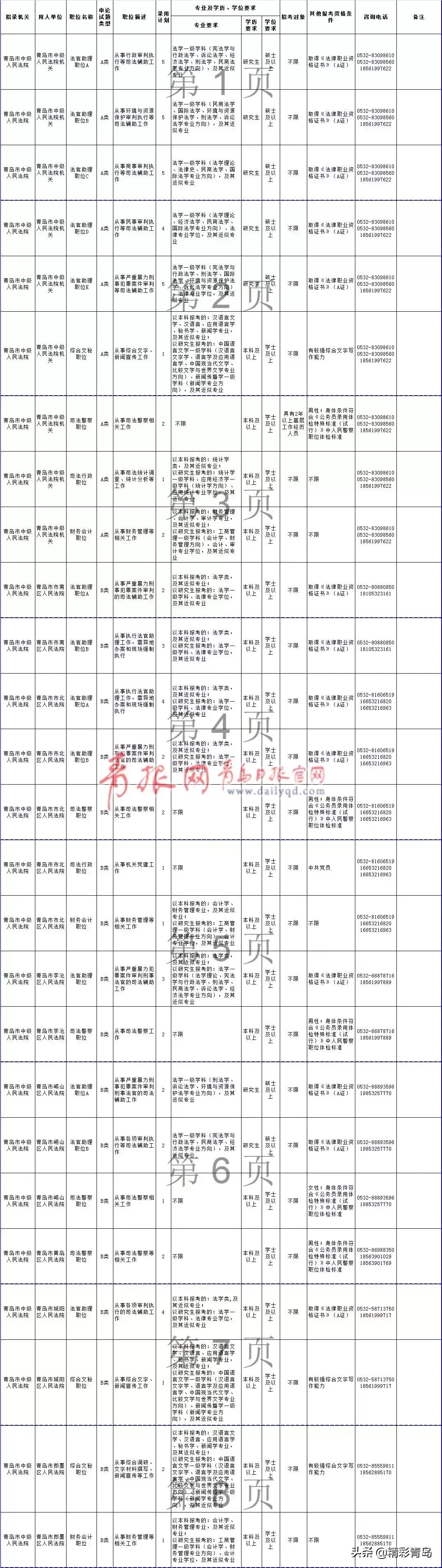 青岛市公务员招聘2023职位表,2020青岛市公务员招聘岗位列表