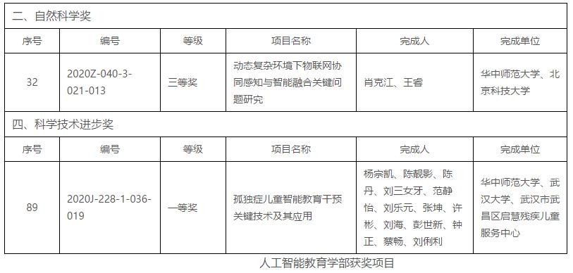 全国首个！就业率超90%，华为、阿里前来抢人，揭秘华中师大这个“火爆”学部！