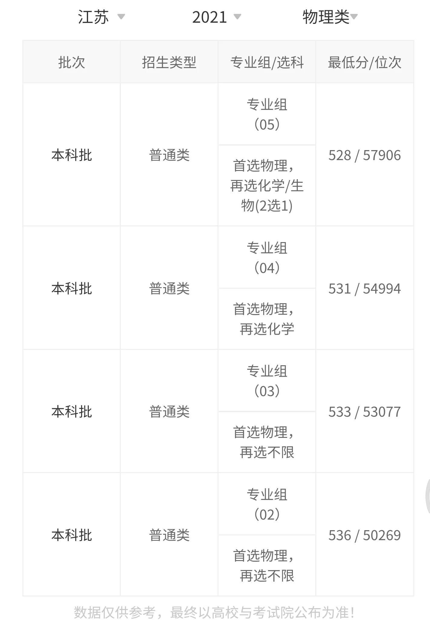 燕山大学研究生2021录取分数线,燕山大学2018有二本吗