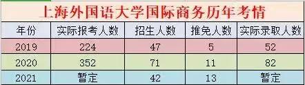 不建议考研,不建议报考的学院