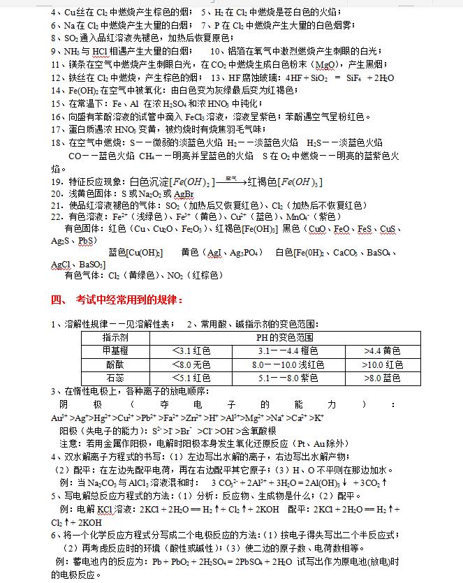 高中化学复习总专题（500页精品资料）准高三一轮复习必备好资料
