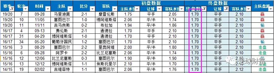 周四葡超三场实单,今日葡超比分预测推荐