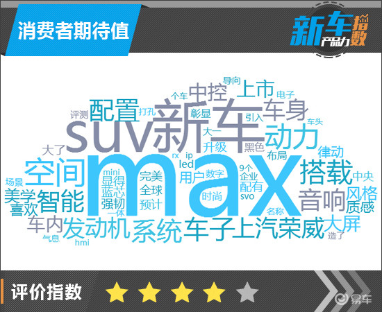 荣威rx5和哈弗h6哪个好,荣威rx5和吉利博越哪个好