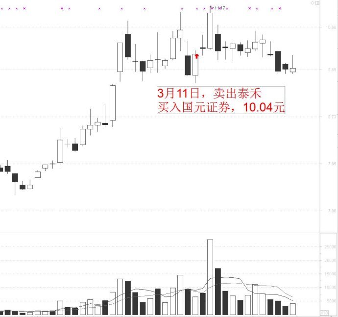 一个股民十二年的炒股经历,一个股票持续稳定的经历