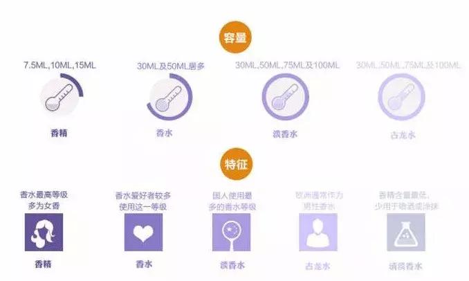 适合秋冬的香水淡香,适合秋冬季节使用的香水