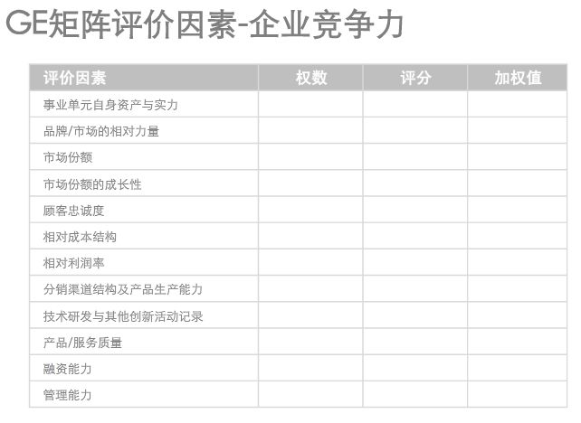营销人必学技能,营销人入门必读