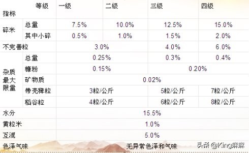 买大米认准哪几个品牌,好品质精选大米