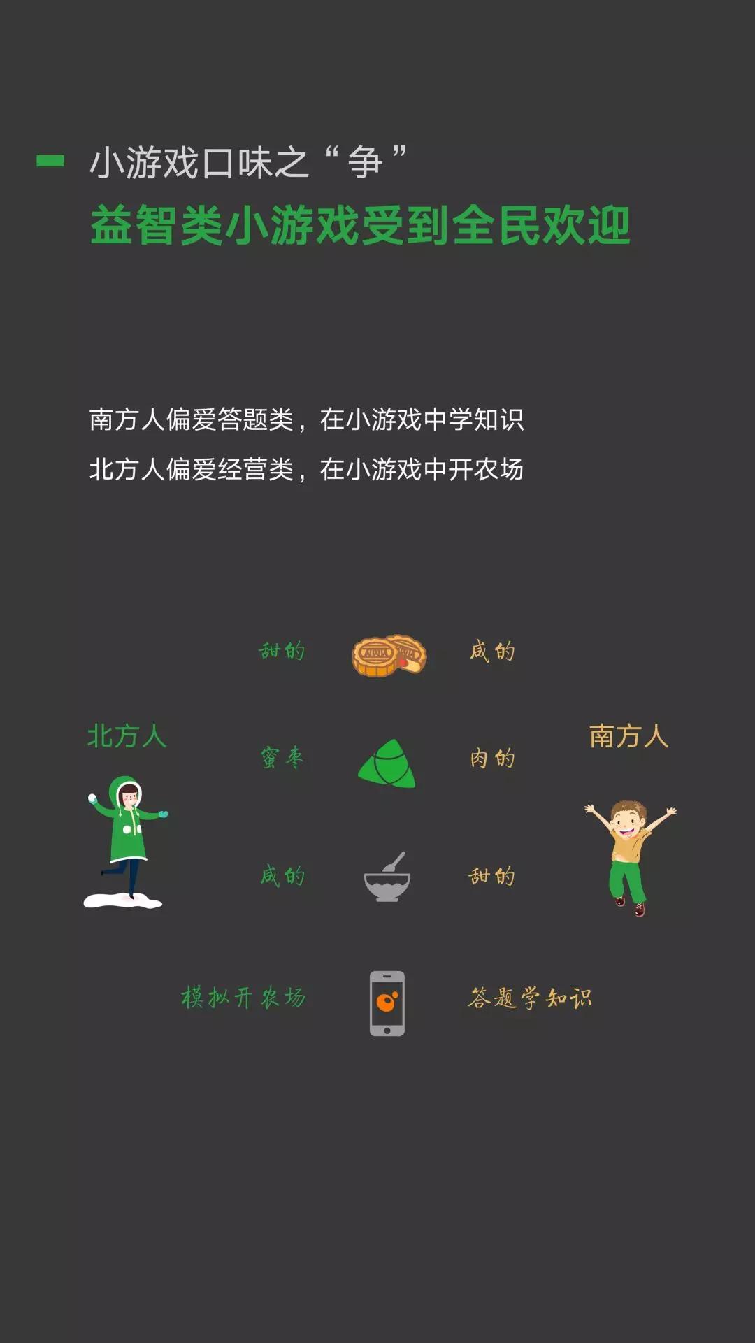 微信曝光3480万青年“私生活”，国庆宅家7天，步数不过百