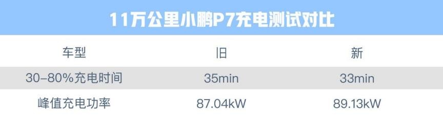 小鹏p7i702pro和p7i550,小鹏p7i鹏翼版跟p7鹏翼版区别