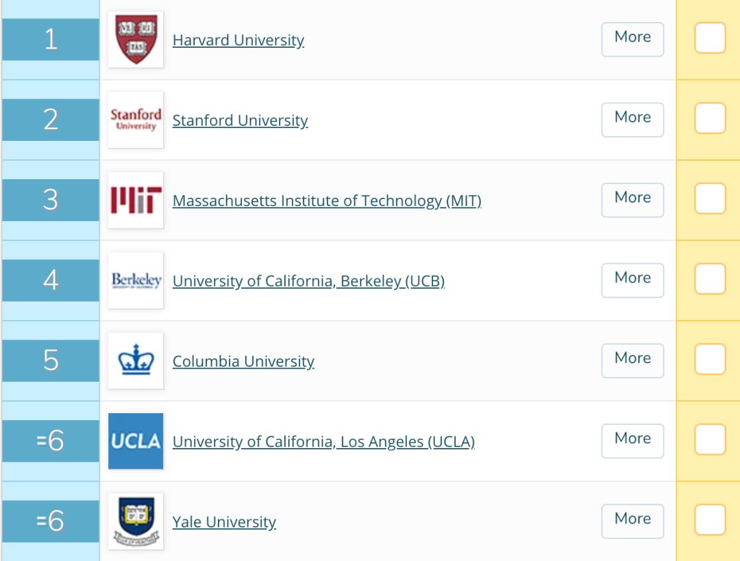 2020年QS美国大学排名首次发布，这些信息说明榜单靠谱